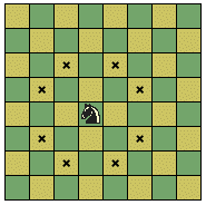 The Knight can attack any of the 'x'ed squares.
